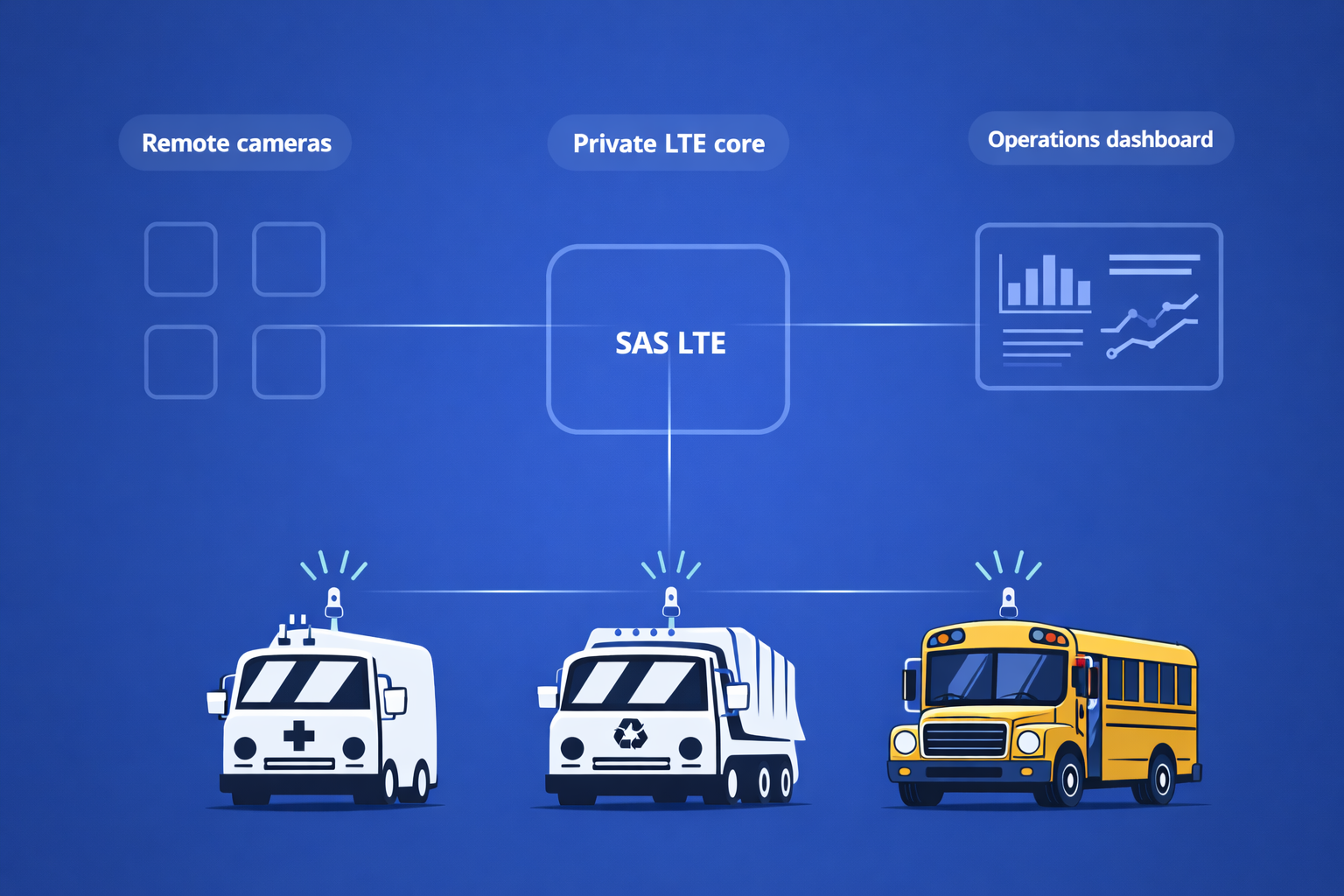 Private LTE monitoring and visibility graphic